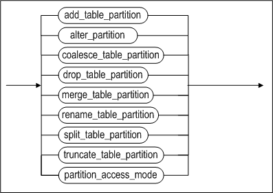 ALTER_TABLE_PARTITIONING