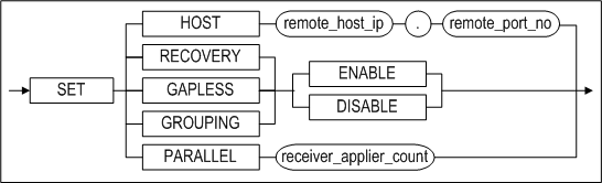 alter_replication_set_clause