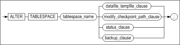 alter_tablespace