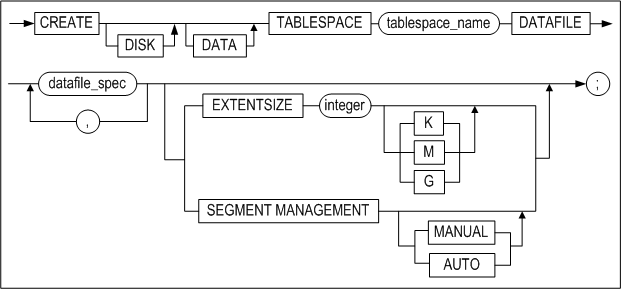 create_disk_tablespace_image137