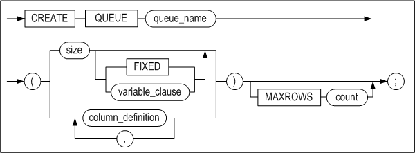create_queue_image108