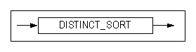 distinct_sort
