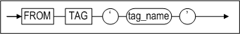 from_tag