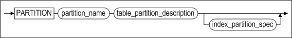 image57_partition_spec