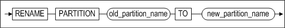image63_rename_table_partition