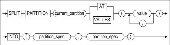 image64_split_table_partition