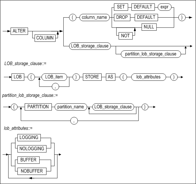 image69_alter_column_clause