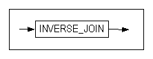 inverse_join