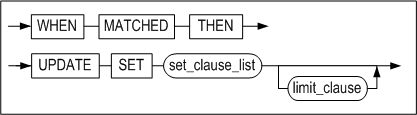 merge_matched_update_clause