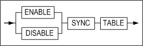 sync_table_clause