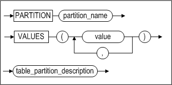 table_list_clause_image128