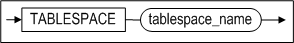 tablespace_clause