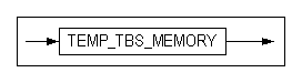 temp_tbs_memory