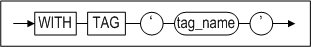 with_tag