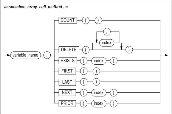 associative_array