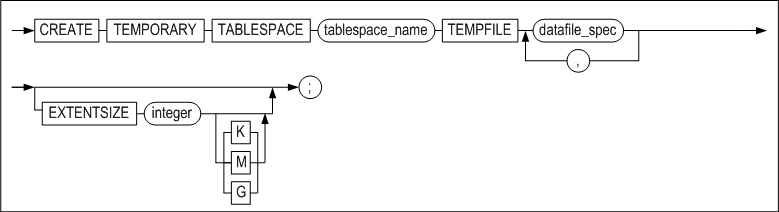 create_temporary_tablespace