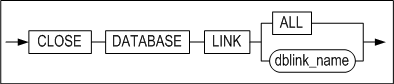 dblink_session_close_clause_image249