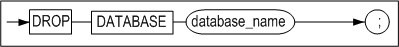 drop_database_image158