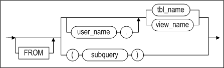 from_clause_image180