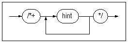 hint