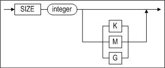 initsize_clause_image141