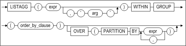 listagg