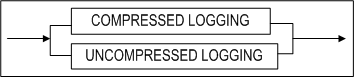 log_compression_clause