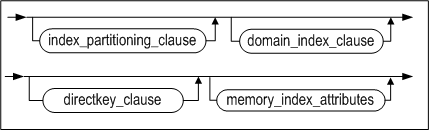 memory_index_clause_image98_1