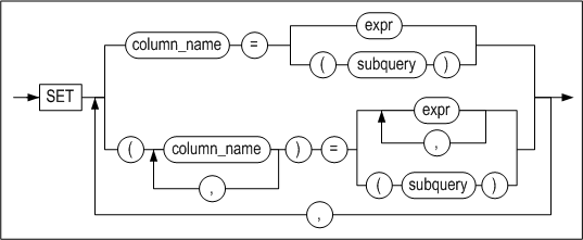 set_clause_list_image230