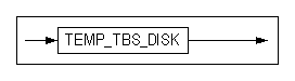 temp_tbs_disk