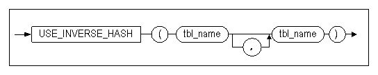 use_inverse_hash