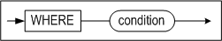where_clause