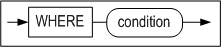where_clause_image181