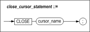 close_cursor