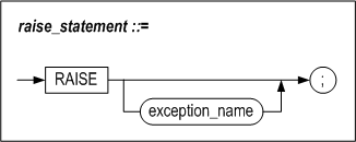 raise_statement