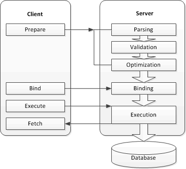 BASIC_STEPS_IN_QUERY_PROCESSING