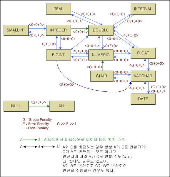 data_type_conversion_path_kor