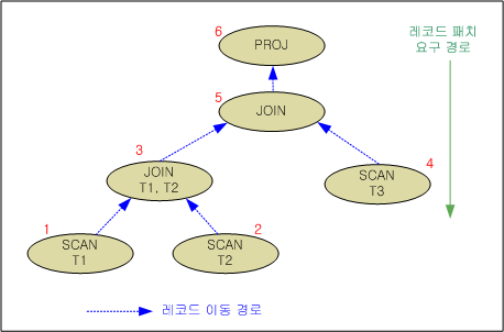 fetch_path_kor