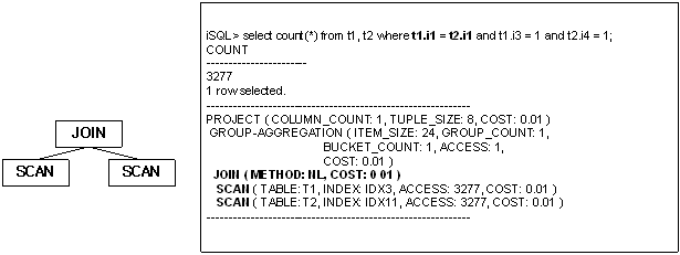 index_nested_loop_join