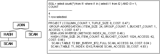 inverse_index_nested_loop_join