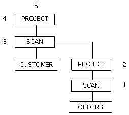 plan_tree