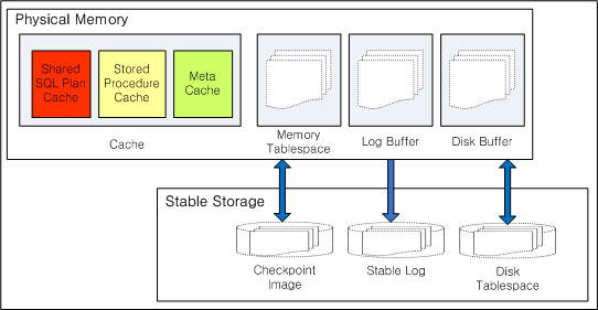 sql_plan_cache