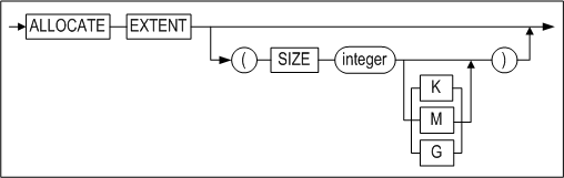 allocate_extent_clause