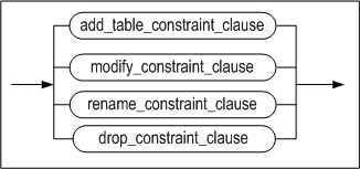 constraints_clauses