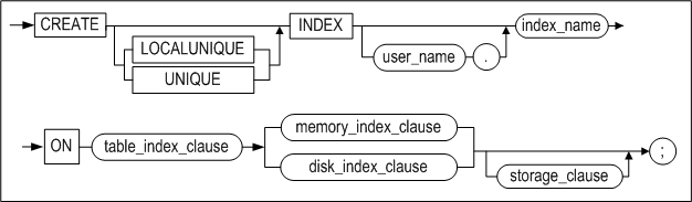 create_index_image98