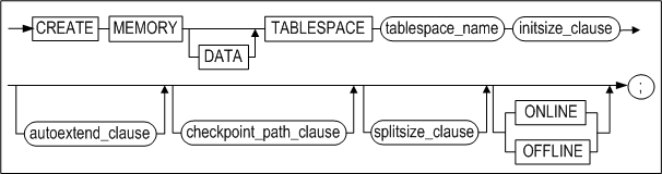 create_memory_tablespace_image140