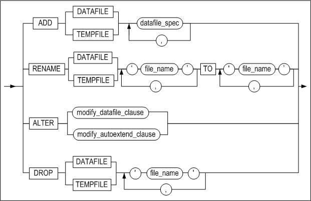 datafile_tempfile_clause