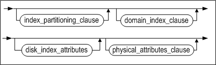 disk_index_clause_image98_2