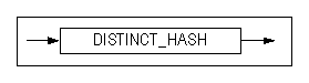 distinct_hash