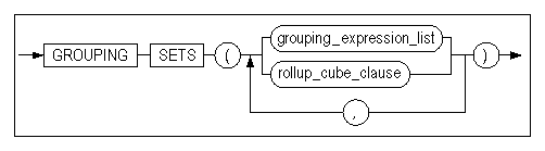 grouping_sets_clause